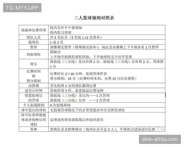 全面解析篮球比赛中挑战判罚规则的适用场景与执行流程